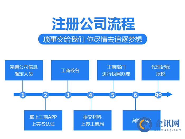 静海县公司注册流程（静海公司注册流程图）
